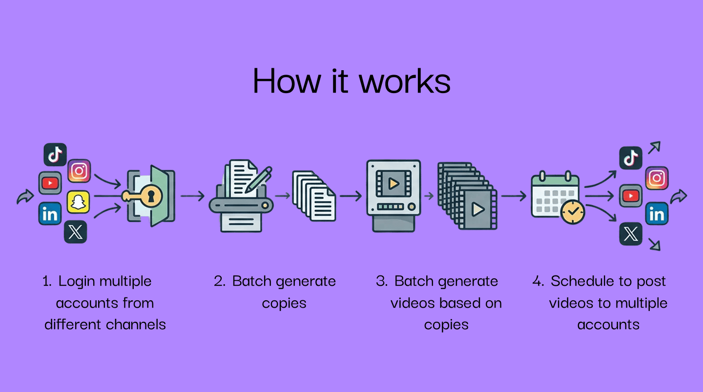 GenMatrix Architecture