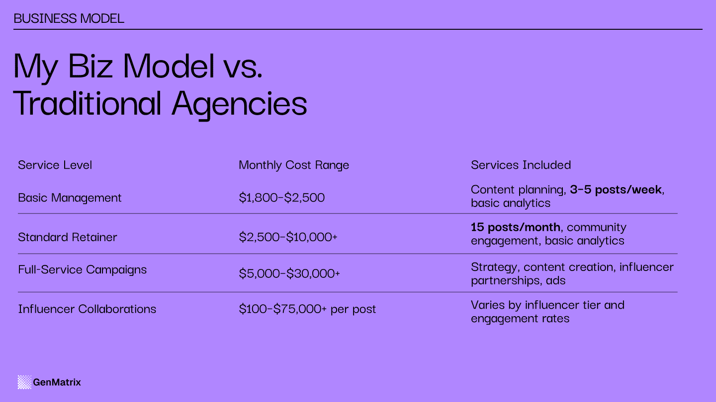Final GenMatrix Overview