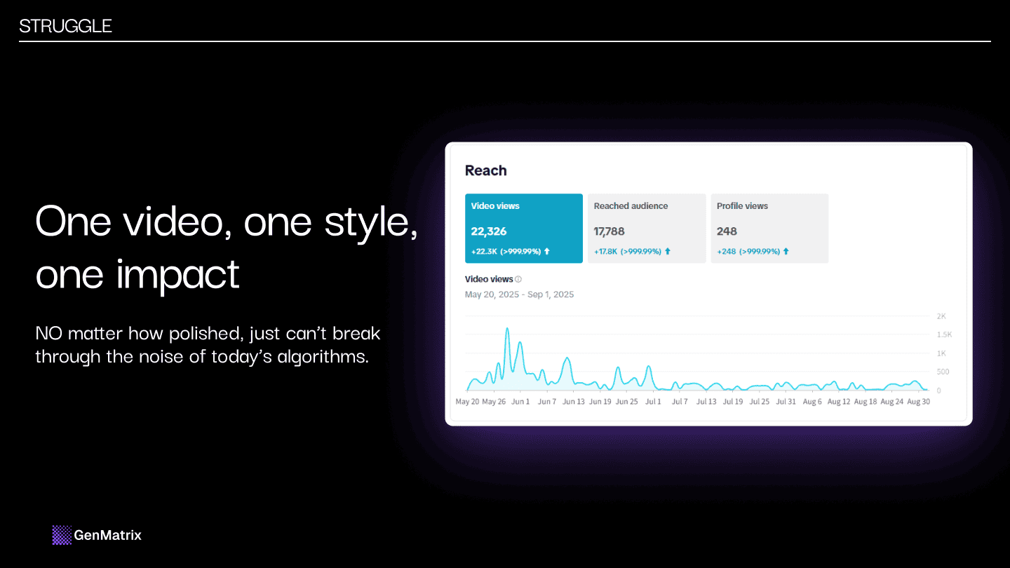 GenMatrix Performance Data
